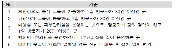 피부 진단기 설치 업체 선정 기준