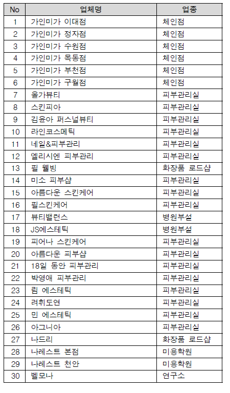 피부 진단기 설치 업체