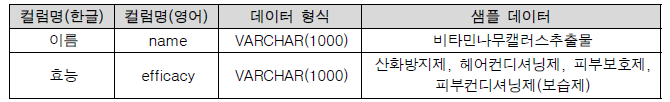 화장품 원료(성분) 데이터 명세서