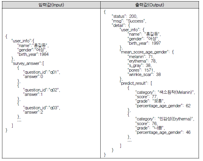 피부 상태 진단 모델 입력값 및 출력값 예시