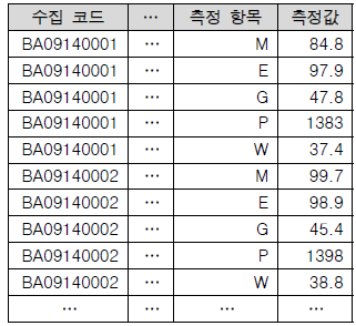 피부 진단기 데이터 라벨링 전