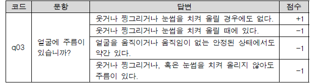 3번 문항 답변에 따른 점수 부여 기준