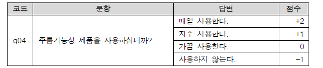 4번 문항 답변에 따른 점수 부여 기준