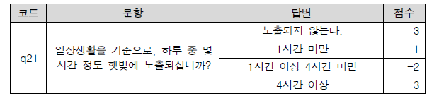 21번 문항 답변에 따른 점수 부여 기준