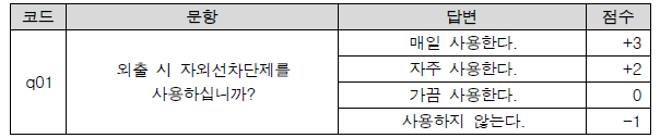 1번 문항 답변에 따른 점수 부여 기준