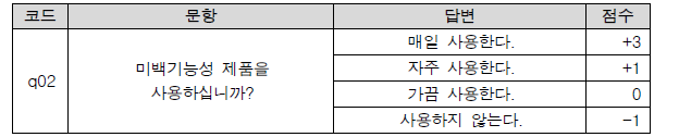 2번 문항 답변에 따른 점수 부여 기준