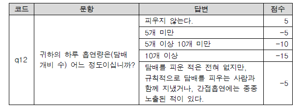 12번 문항 답변에 따른 점수 부여 기준