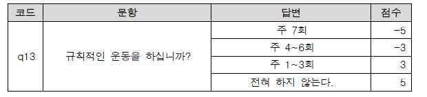 13번 문항 답변에 따른 점수 부여 기준