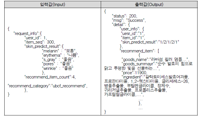 개인 맞춤 화장품 추천 모델 입력값 및 출력값