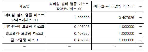 제품 간 유사도 측정 예시