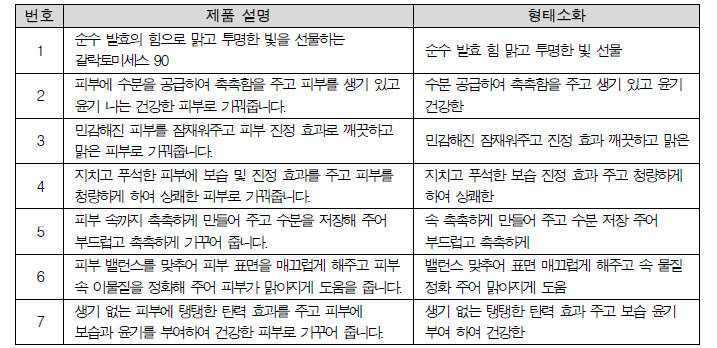 쇼핑몰 제품 데이터 제품 설명 항목 및 형태소화 예시