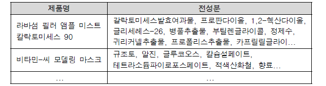 쇼핑몰 제품 데이터 전성분 예시