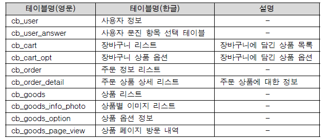 전체 테이블 목록