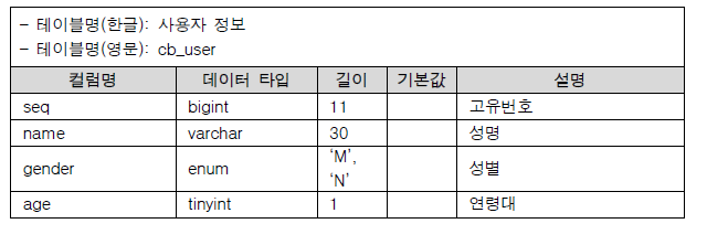 사용자 정보 테이블 명세서