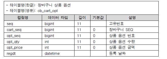 장바구니 상품 옵션 테이블 명세서