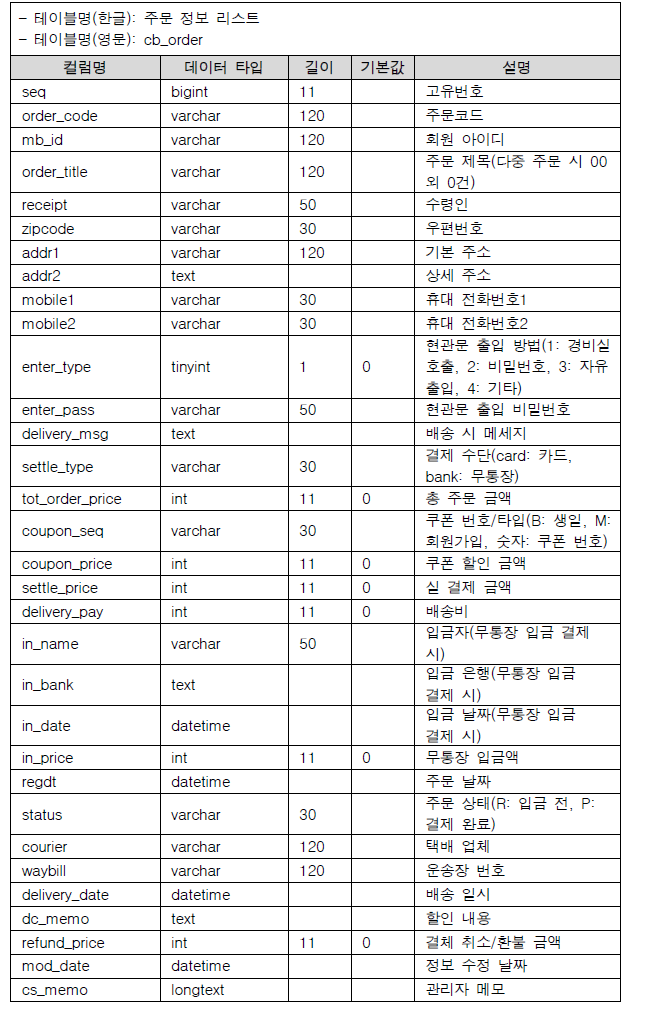 주문 정보 리스트 테이블 명세서