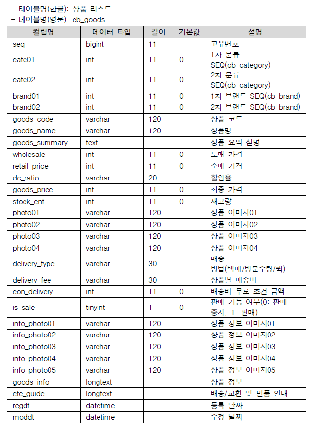 상품 리스트 테이블 명세서