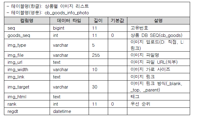 상품별 이미지 리스트 테이블 명세서