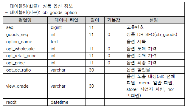 상품 옵션 정보 테이블 명세서