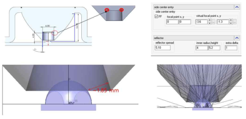 광원 크기/간격 및 외부 규격 고려한 TIR lens 설계