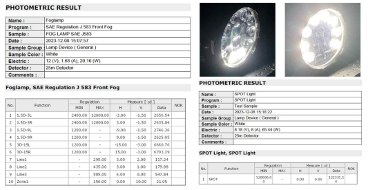 Spot light 및 Fog lamp 배광 측정 결과