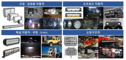 개발된 기술이 적용되는 자동차 애프터마켓 분야