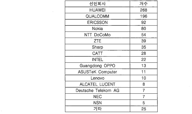 선언회사 분석