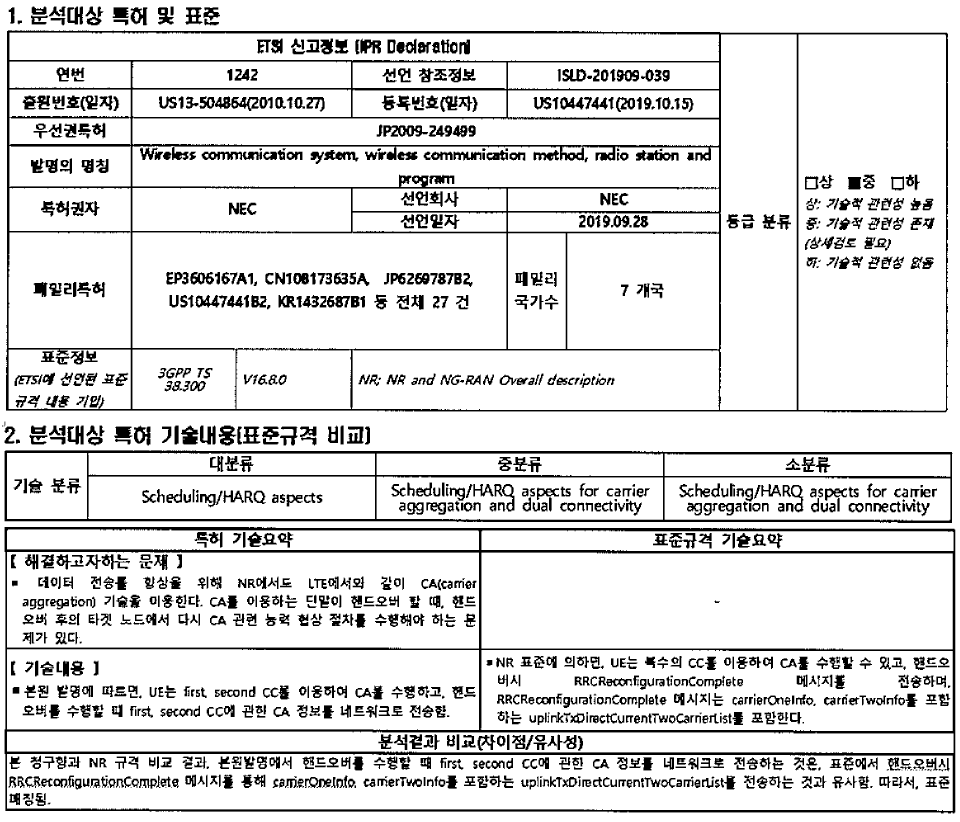 작성된 분석 보고서 예시