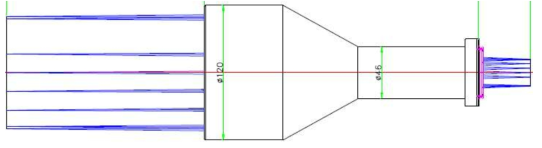 텔레센트릭 렌즈(Telecentric Lens)