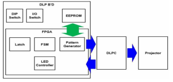 DLP FPGA 블록도