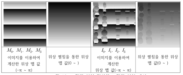 그림자 영역 정의와 그림자 영역 개선