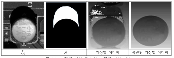 그림자 영역 정의와 그림자 영역 개선