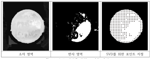 SVD 계산을 위한 포인트 예시