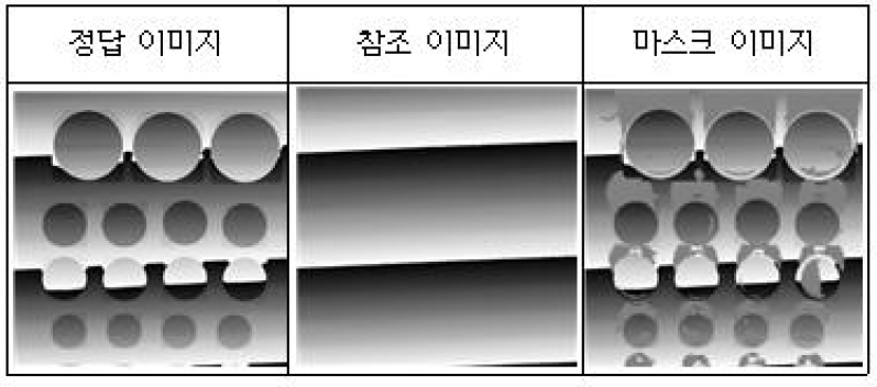 CA & CSA Inpainting 모델 학습에 사용될 이미지 데이터셋