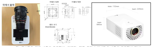 구조광을 위해 사용한 프로젝터, 카메라, 렌즈 크기 (1차년도에 사용한 프로젝터 정보)