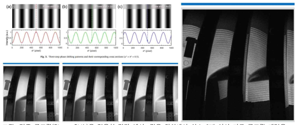 기존 구조광(Phase Shift)을 적용한 결과 예시. 같은 위치에서 최소 3번 이상 다른 구조광 패턴을 투영한 후 복원 알고리즘을 통해 검사할 샘플의 표면 이미지를 생성함