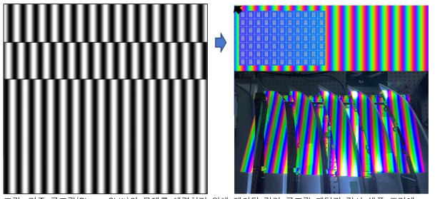 기존 구조광(Phase Shift)의 문제를 해결하기 위해 제안된 컬러 구조광 패턴과 검사 샘플 표면에 투영된 컬러 구조광 패턴을 촬영한 이미지