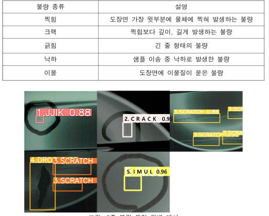 5종 불량 유형 판별 예시