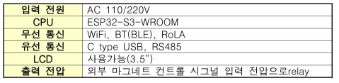 컨트롤러 보드 스펙