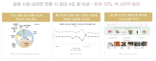 공예시장의 비대면화 흐름