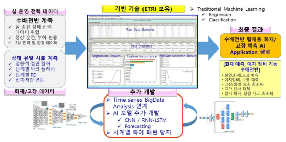 목표 시스템 개념도