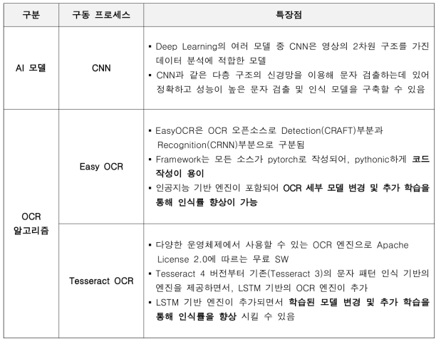 Warping 기반 왜곡보정 수행 결과 비교