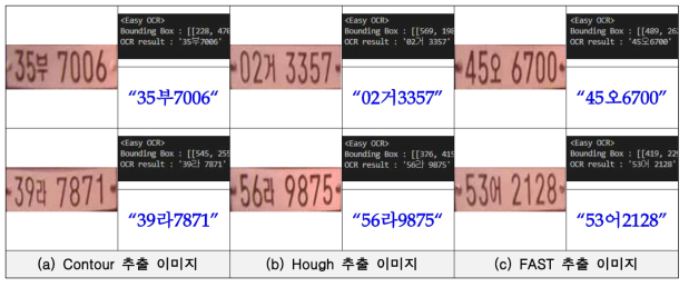 국내 차량 번호판 정보 추출 Easy OCR 출력 결과 예