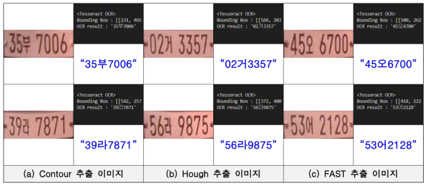 국내 차량 번호판 정보 추출 Tesseract 출력 결과 예