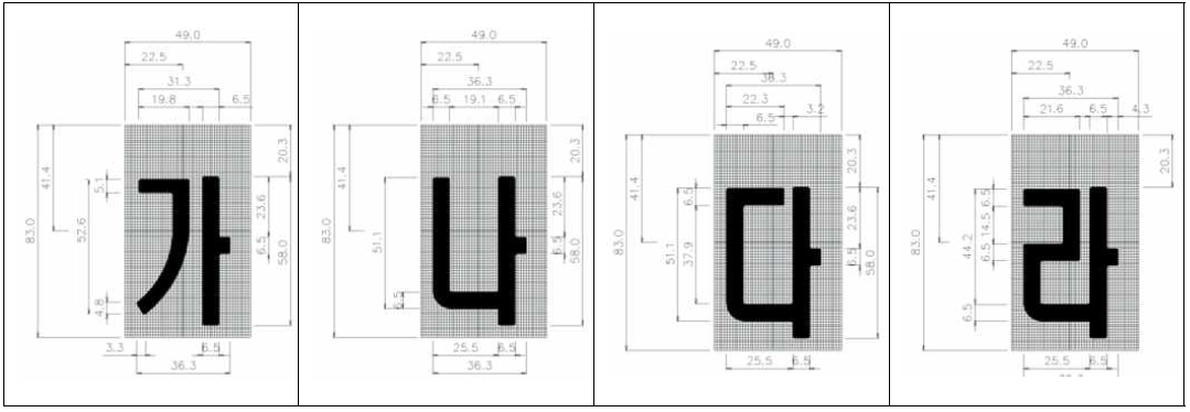 국토교통부에서 공개된 한글 문자 규격 및 폰트 정보