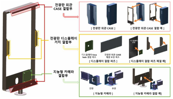 전광판 LPR 모듈 설치 기구부(디스플레이 체결부) 결합 구분 및 파츠별 결합 예시