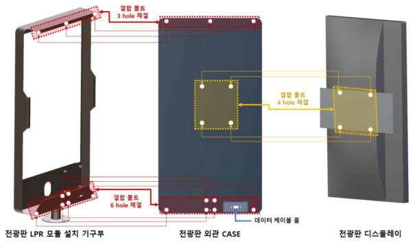 전광판 LPR 모듈 설치 기구부(디스플레이 체결부) - 전광판 외관 CASE 결합 세부 예시