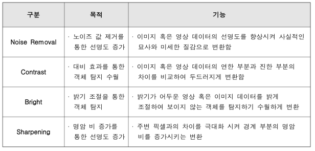 대만 차량 번호판 관련 추출 정보 객체 라벨링 정의