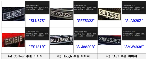 싱가포르 차량 번호판 정보 추출 Tesseract OCR 출력 결과 예
