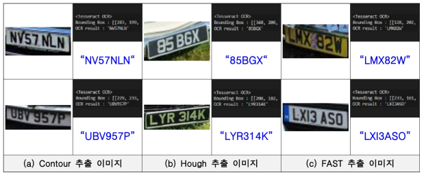 영국 차량 번호판 정보 추출 Tesseract OCR 출력 결과 예